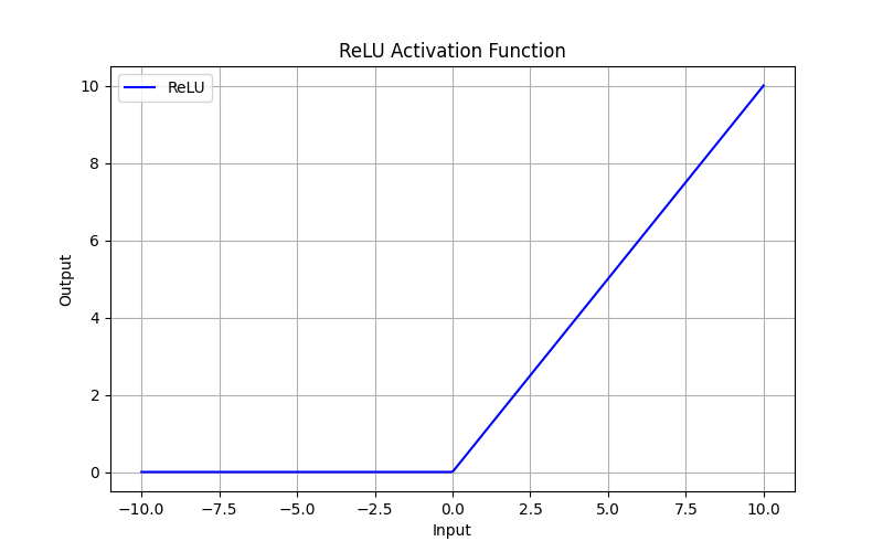 relu-plot